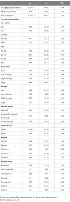 Dual burden of chronic physical conditions and mental disorders: Findings from the Saudi National Mental Health Survey